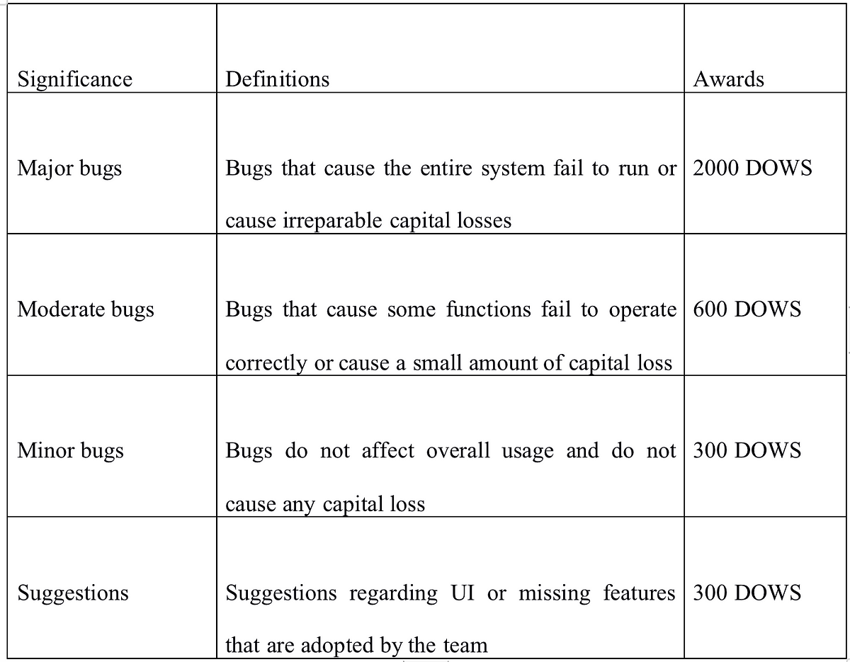 Bounty for Your Feedback
