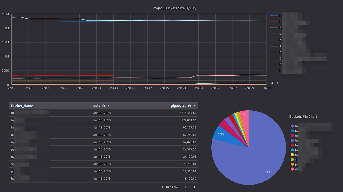 Carefully calculating Google Cloud Storage Buckets size with Cloud