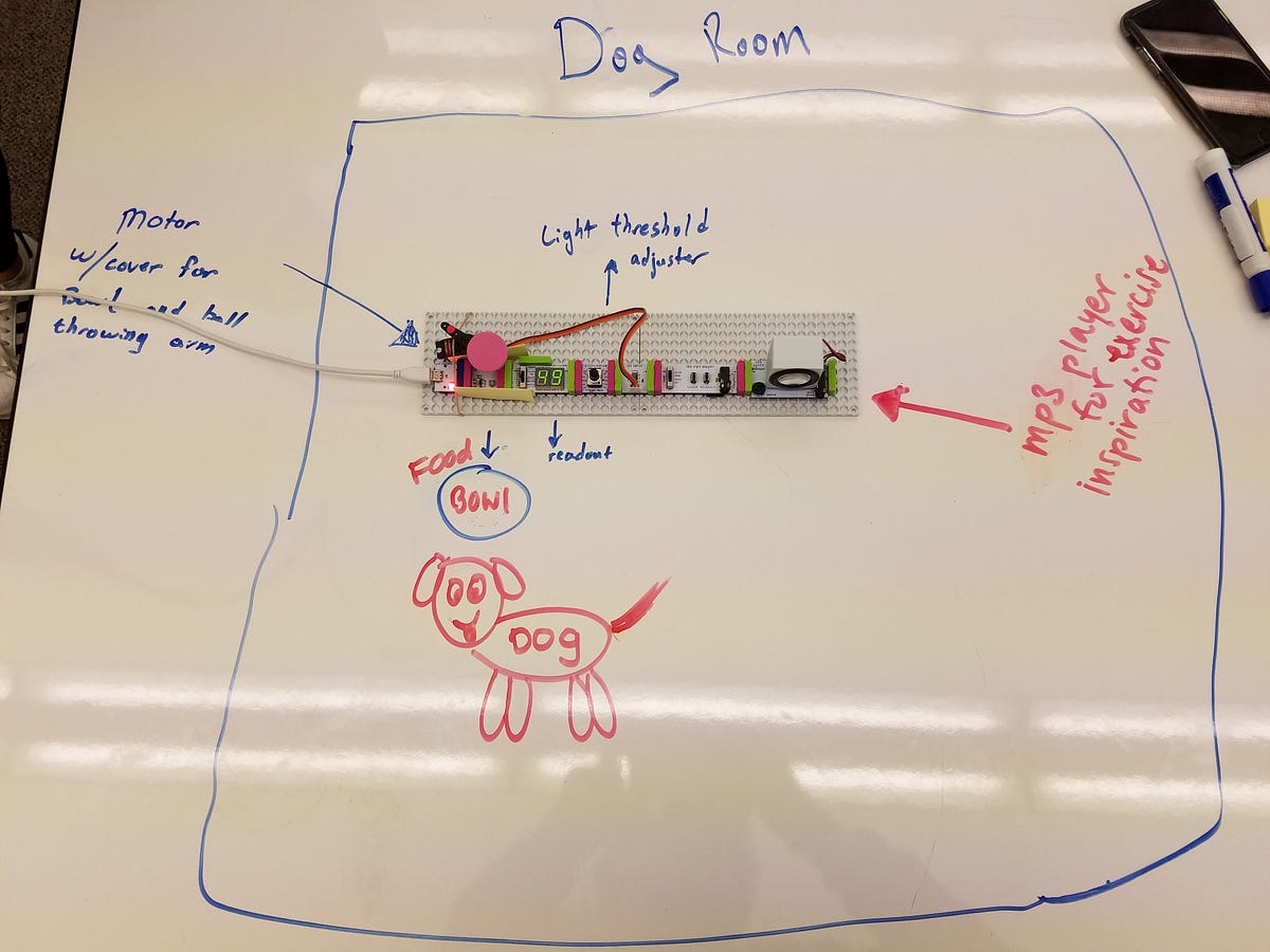 Prototyping In Hcde 210 In This Week Of Hcde 210 We Were By Rio
