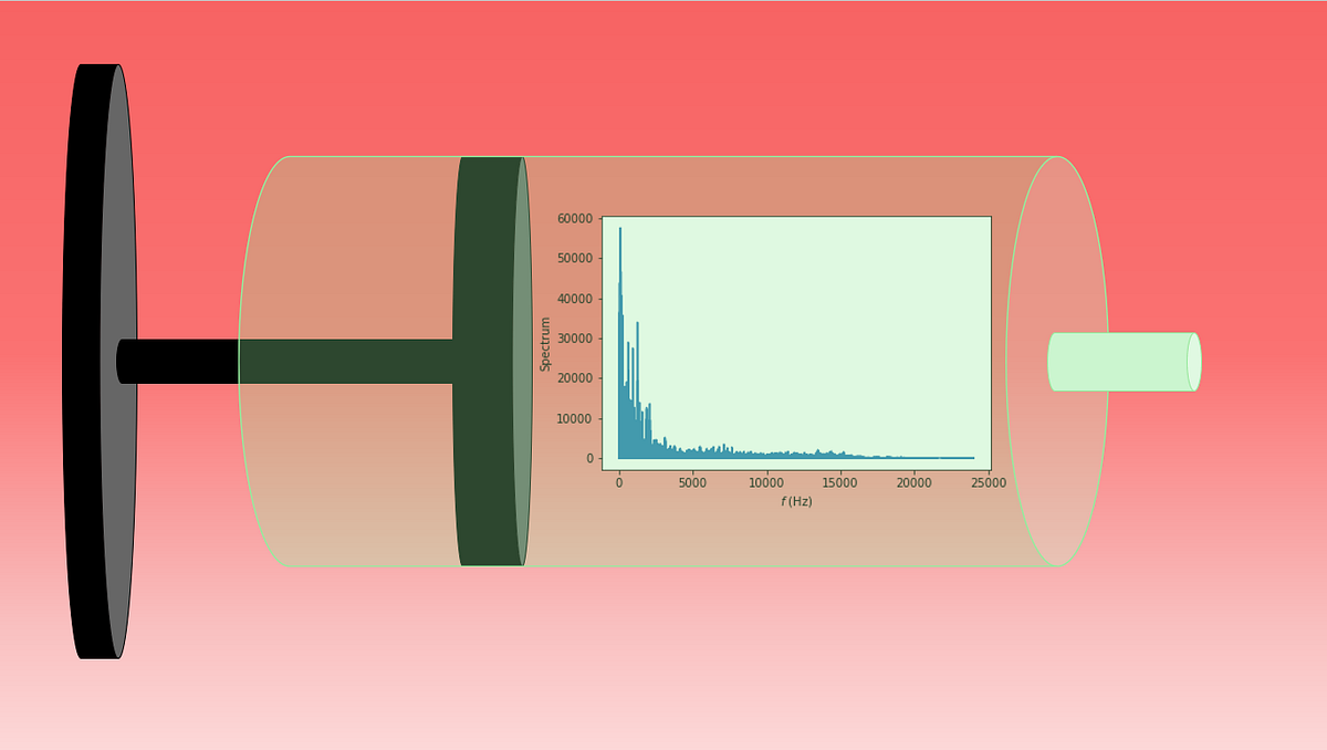 Simple Audio Compression With Python | by Jean Meunier-Pion | Medium