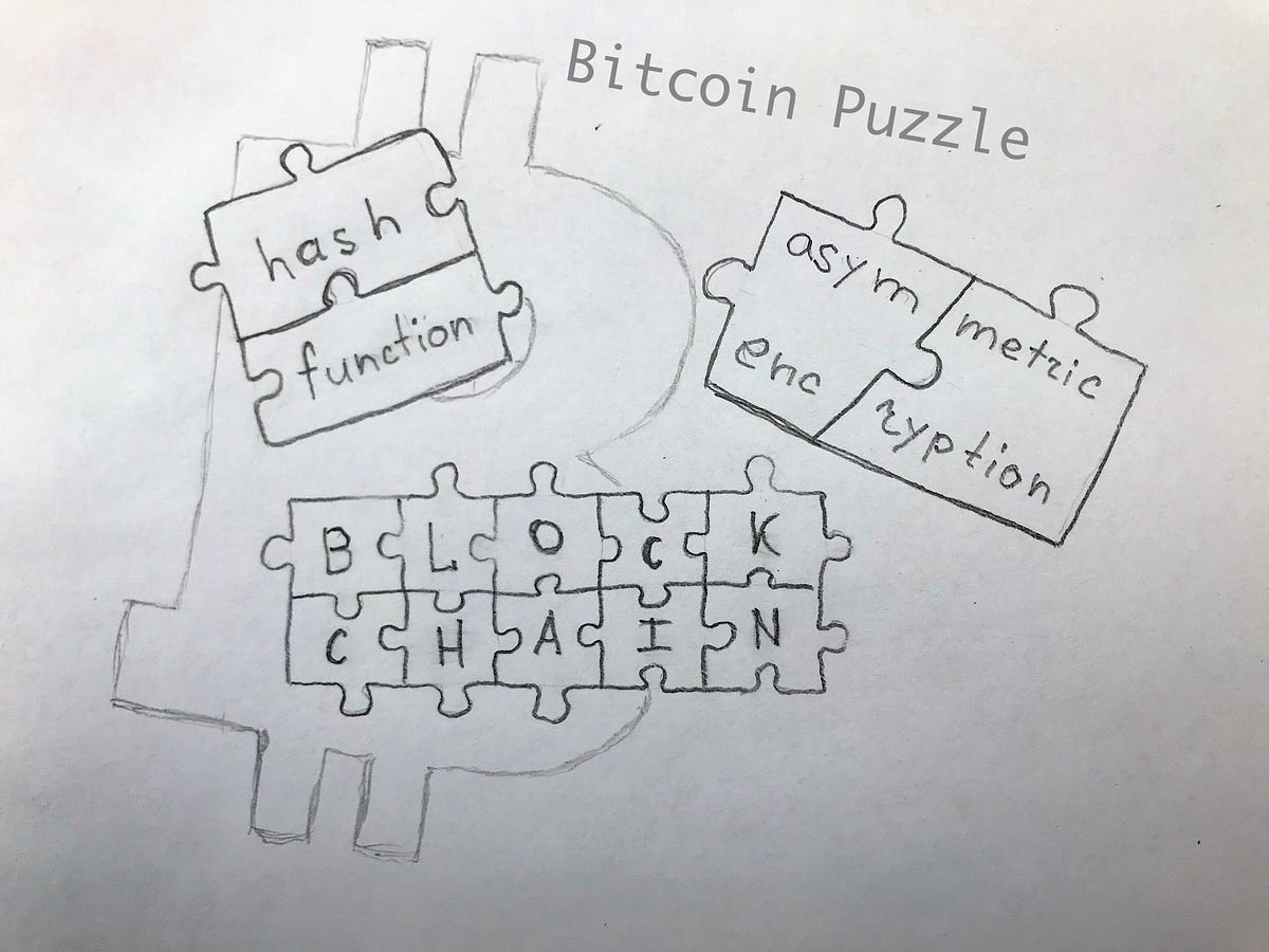 Bitcoin Puzzle 1 Building Blocks by Rustem Mustafin Pseudo Blog Medium