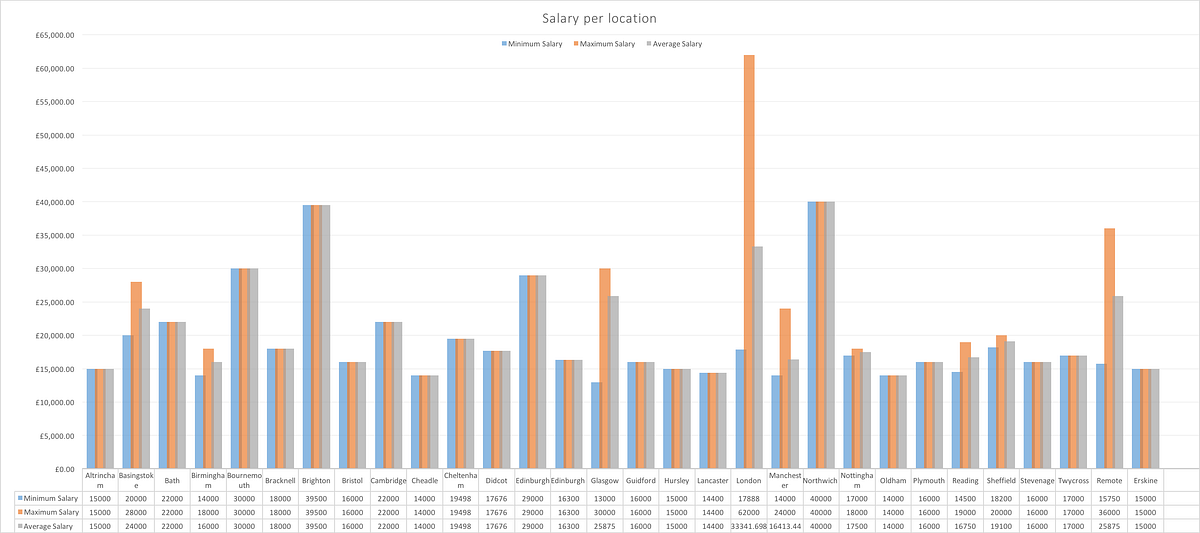 interns-in-tech-salaries-uk-with-the-recent-success-of-many-tech