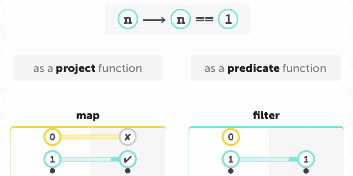 Kotlin Map Function Example Filter Vs Map In Kotlin. In This Article, We Are Going To… | By Sachin  Kumar | Medium