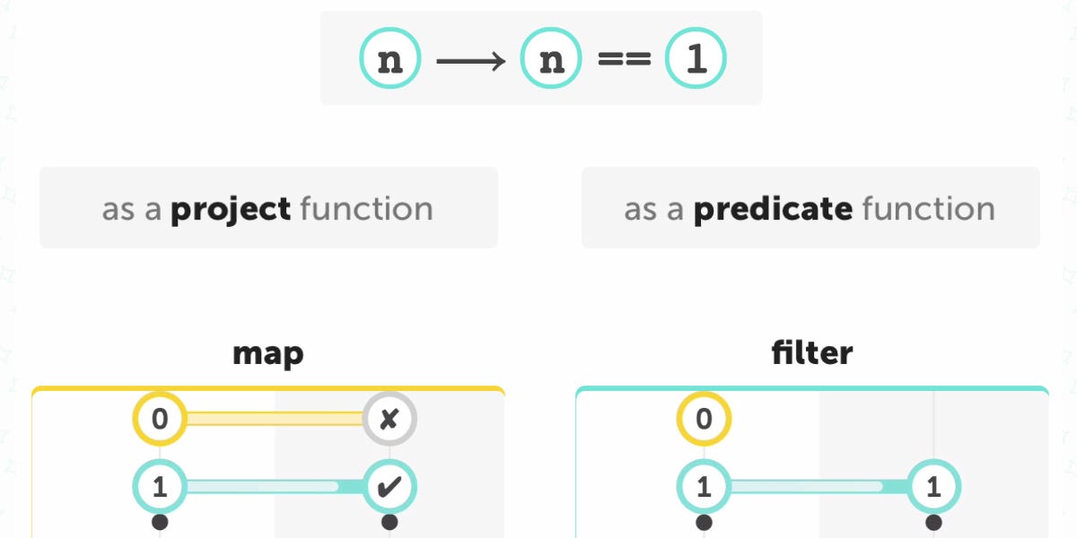 Filter vs Map in Kotlin. In this article, we are going to… | by Sachin  Kumar | Medium