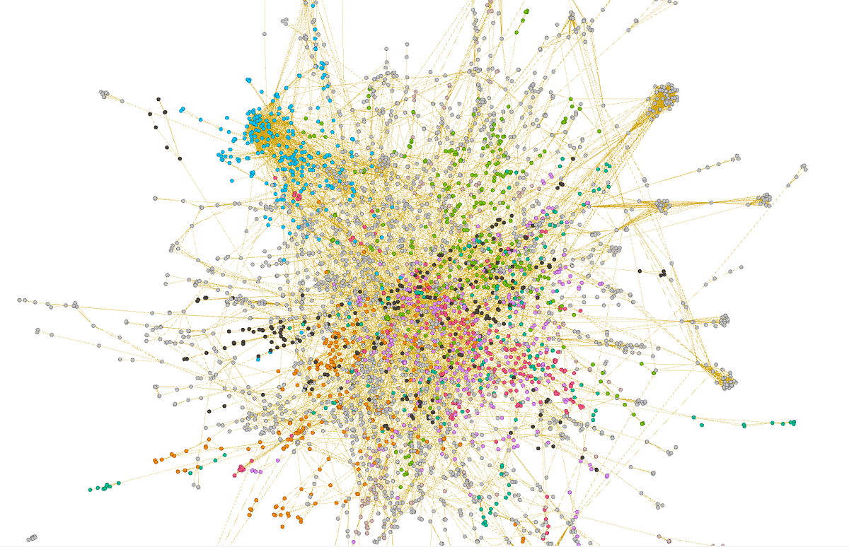 Analyzing multigraphs in Neo4j Graph data science library by Tomaz