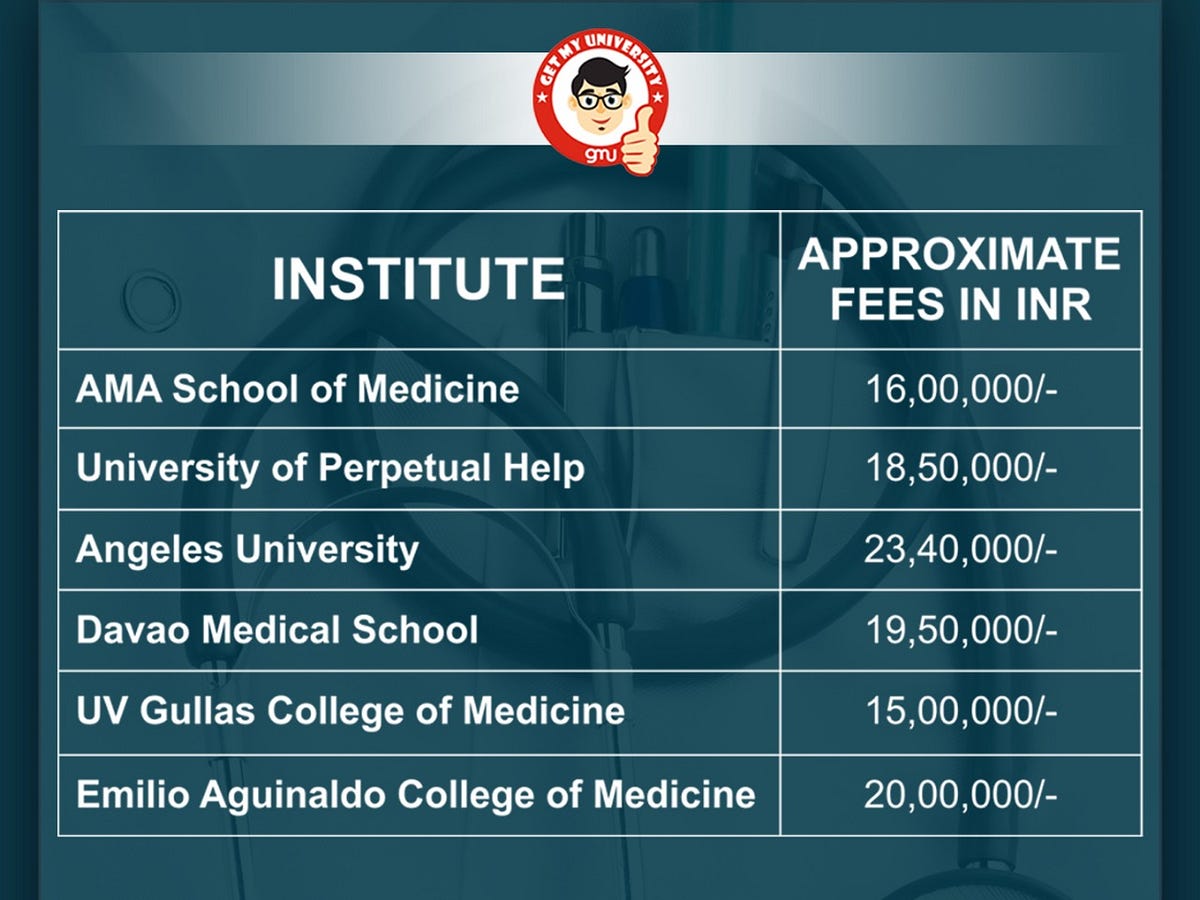 A Complete Guide For Pursuing MBBS In The Philippines | By Get My ...