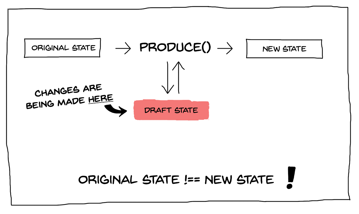 Immutable objects in JavaScript made really simple with immer! by