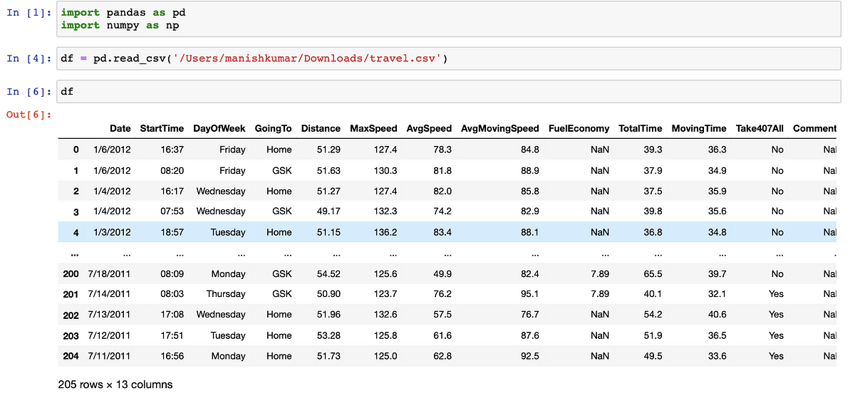 Replace Empty Values In Pandas Dataframe