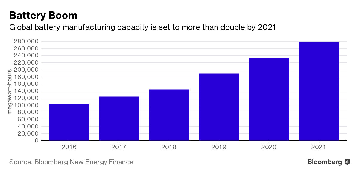 Domestic Lithium-Ion Battery Manufacturing in India One Step Closer | by  Stefan Johnson | ION Energy | Medium