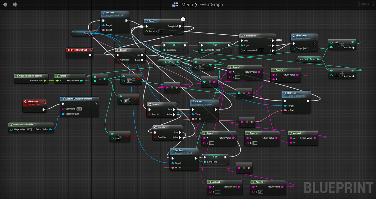 The Quest to avoid Spaghetti Code | by Ryan Wallace | Medium