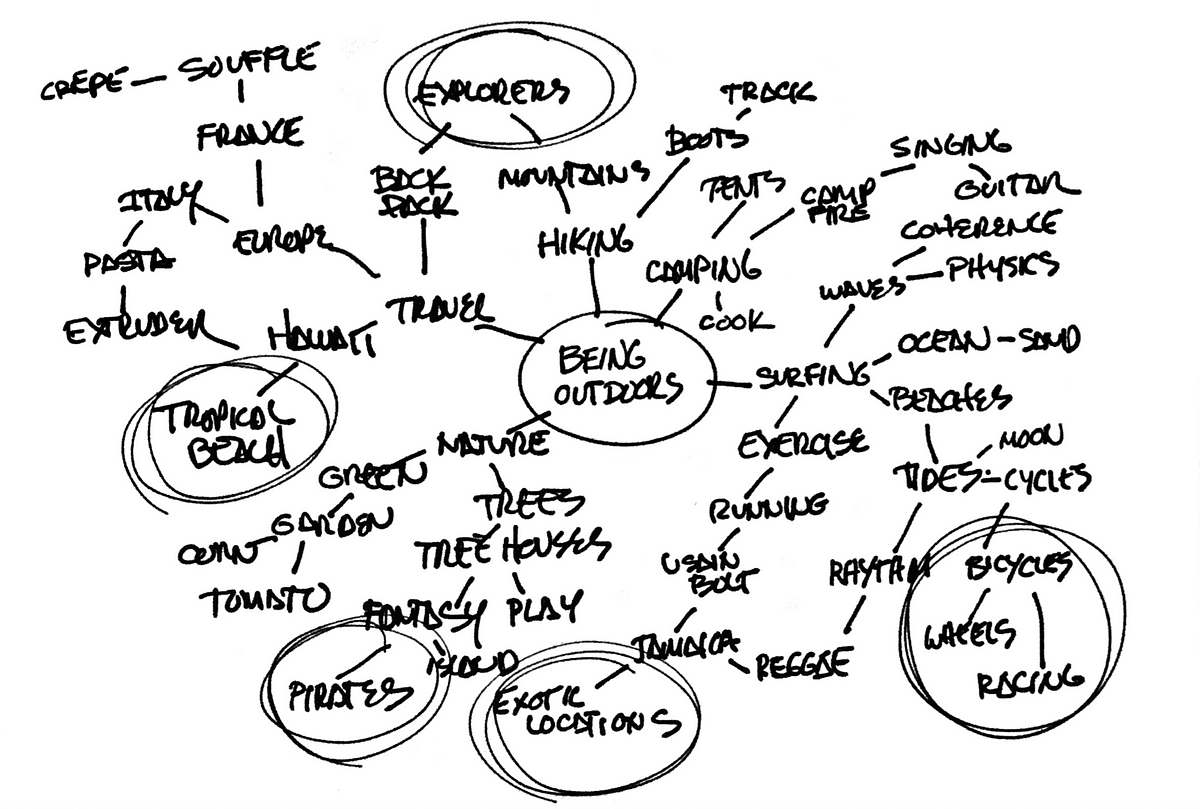 how-to-design-your-life-with-purpose-by-drake-weissman-betterism