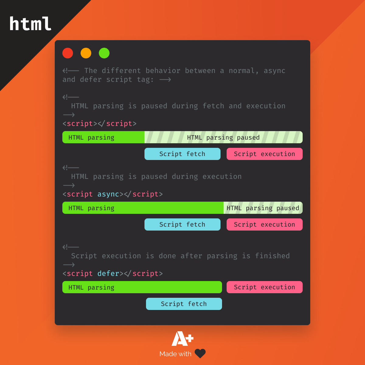 Differences between defer and async attributes on the script tag