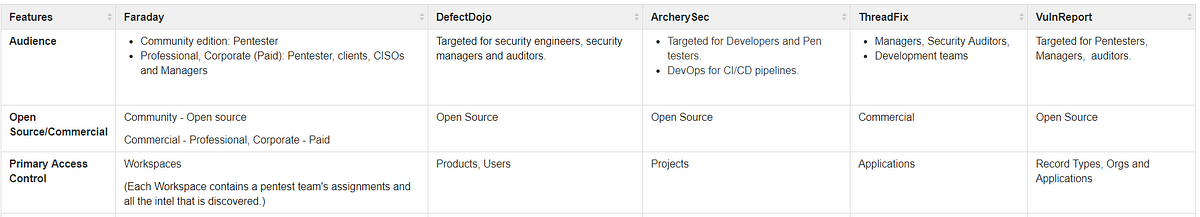 Comparison of Vulnerability Management Tools | by ...