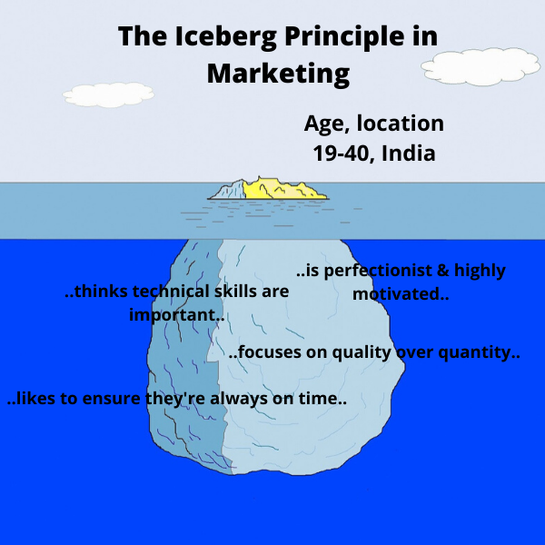 What is the Iceberg Principle in Marketing? by Geeta Medium