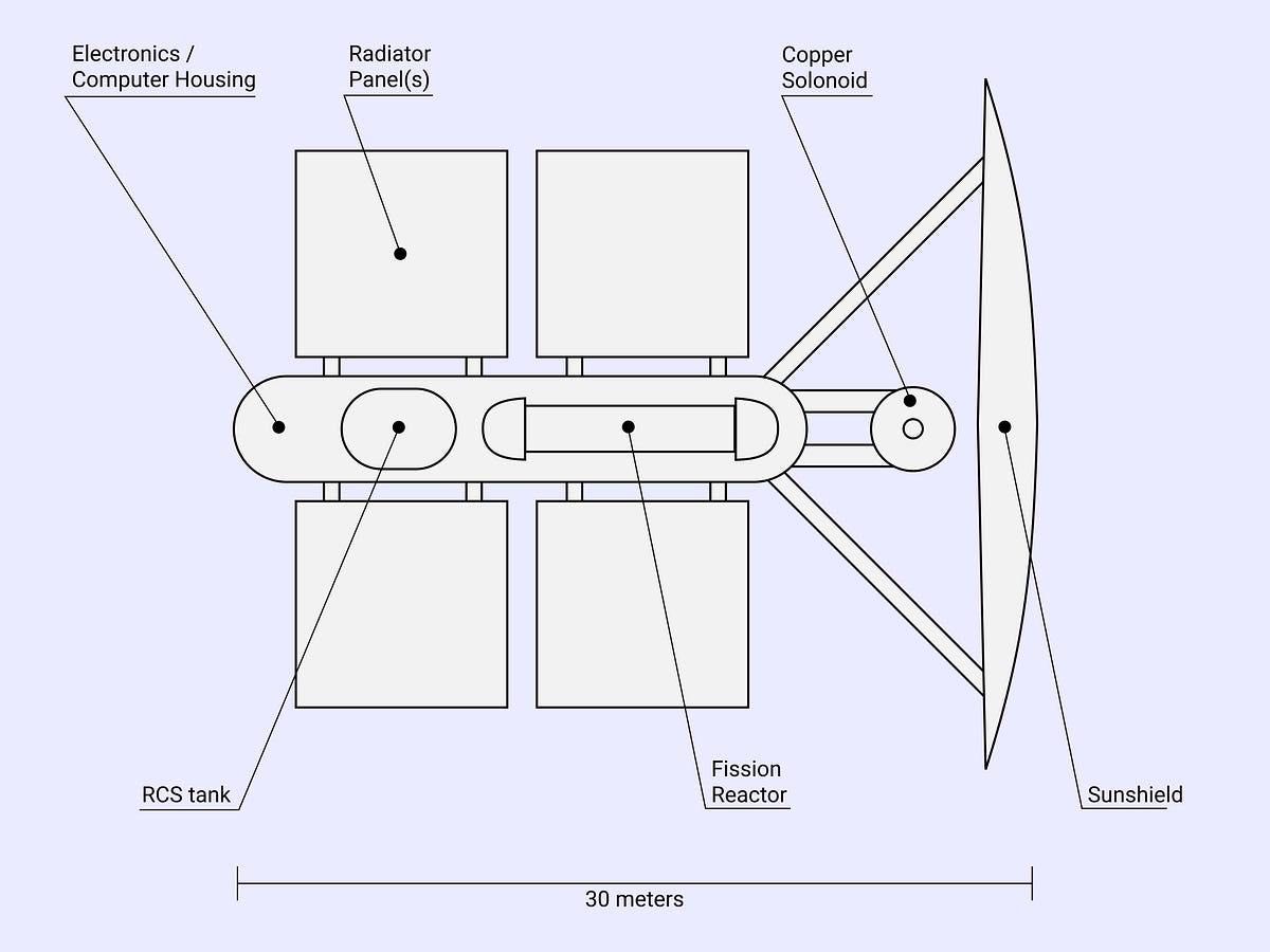 Giving Mars a An addendum to “Terraforming Mars” by Brandon Weigel Our Space