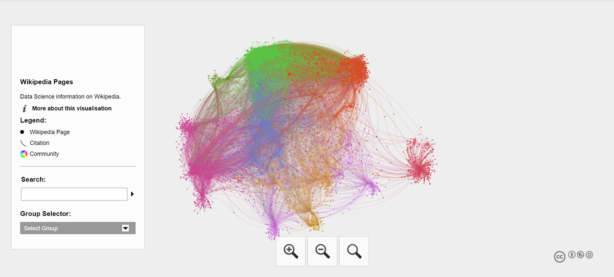 Constructing a network of wikipedia pages by LUANA FERREIRA Medium