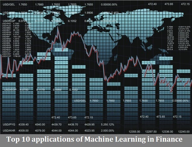 machine learning applied to finance