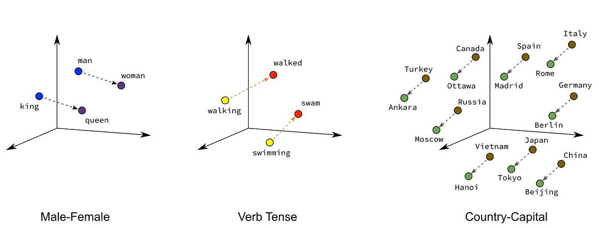 Legal Applications of Neural Word Embeddings