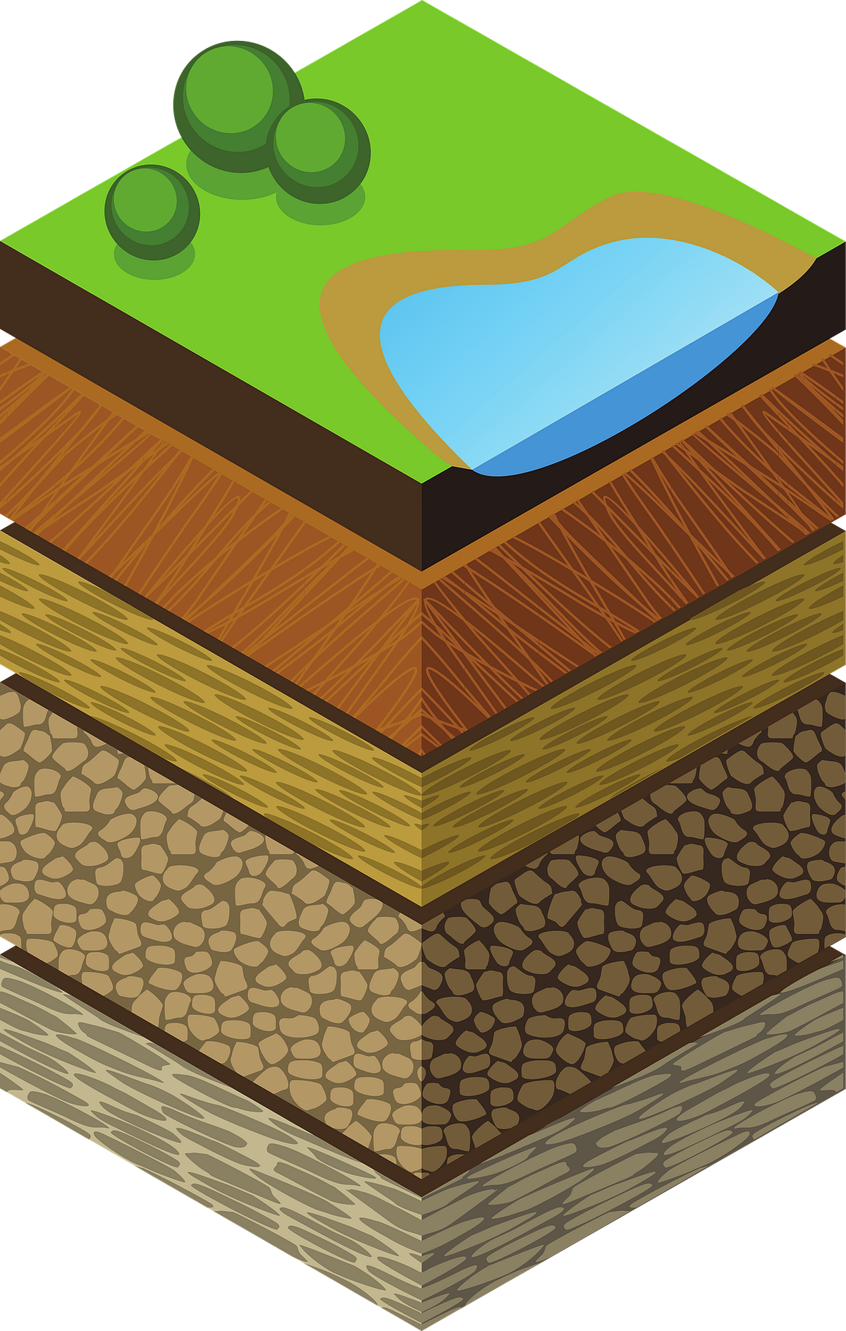 Water table and fluctuation of the water table by muhammad yaqoob