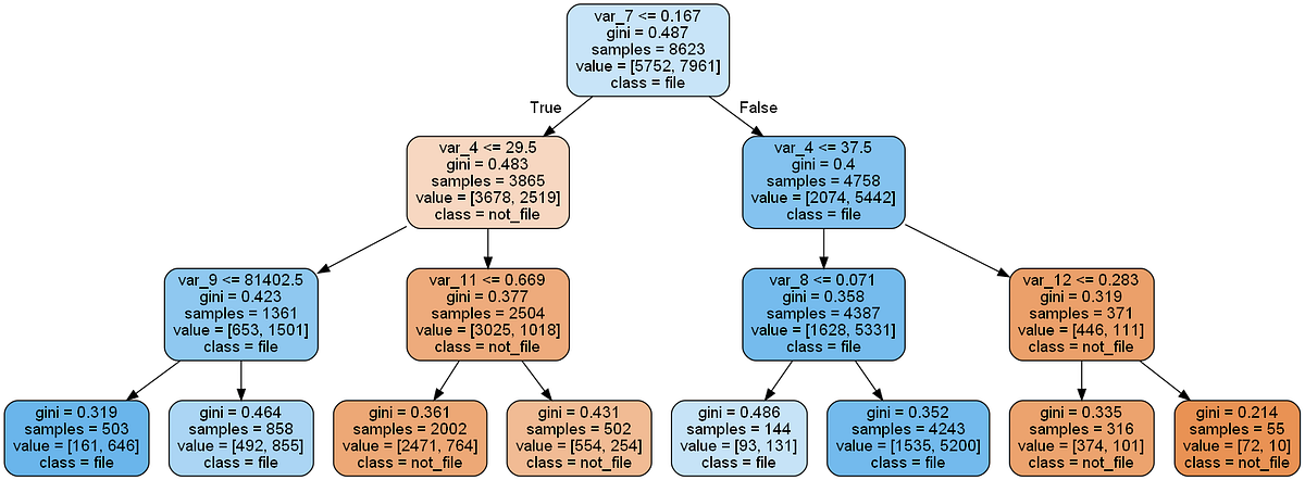 Machine Learning and Insurance Claim Forecasts