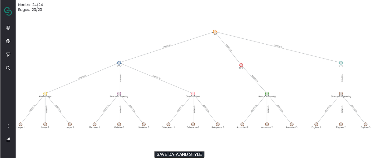 Introducing Pymotif 🐍. Interactive graph exploration within… | by Jason ...
