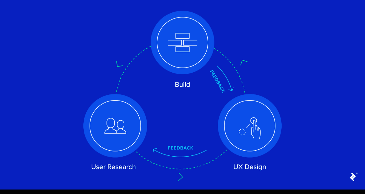 Ux Research Methods And How To Utilize Them In 2020 By Nathan Enzo Muzli Design Inspiration Ux Research Methods And How To Utilize Them In 2020 By Nathan Enzo Muzli Design Inspiration