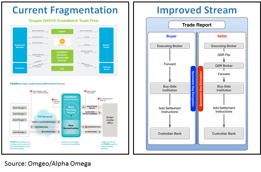 Applications And Architecture For Blockchain Style Messaging By Andy Singleton Medium Applications And Architecture For Blockchain Style Messaging By Andy Singleton Medium