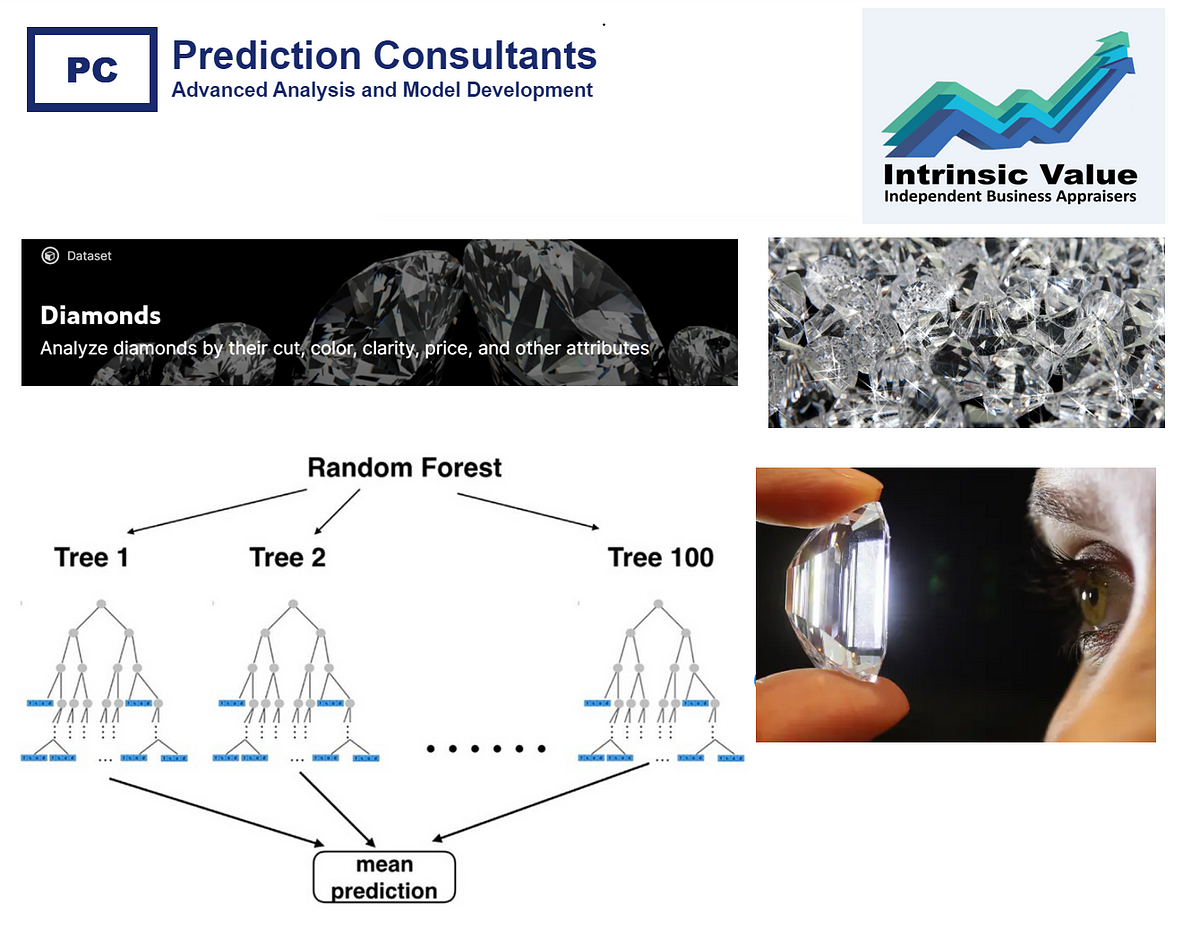 a-regression-project-in-python-predict-diamonds-prices-based-on-cut