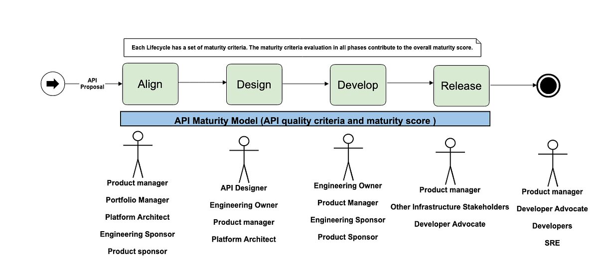 A playbook for API-first transformation at scale-API Product ...