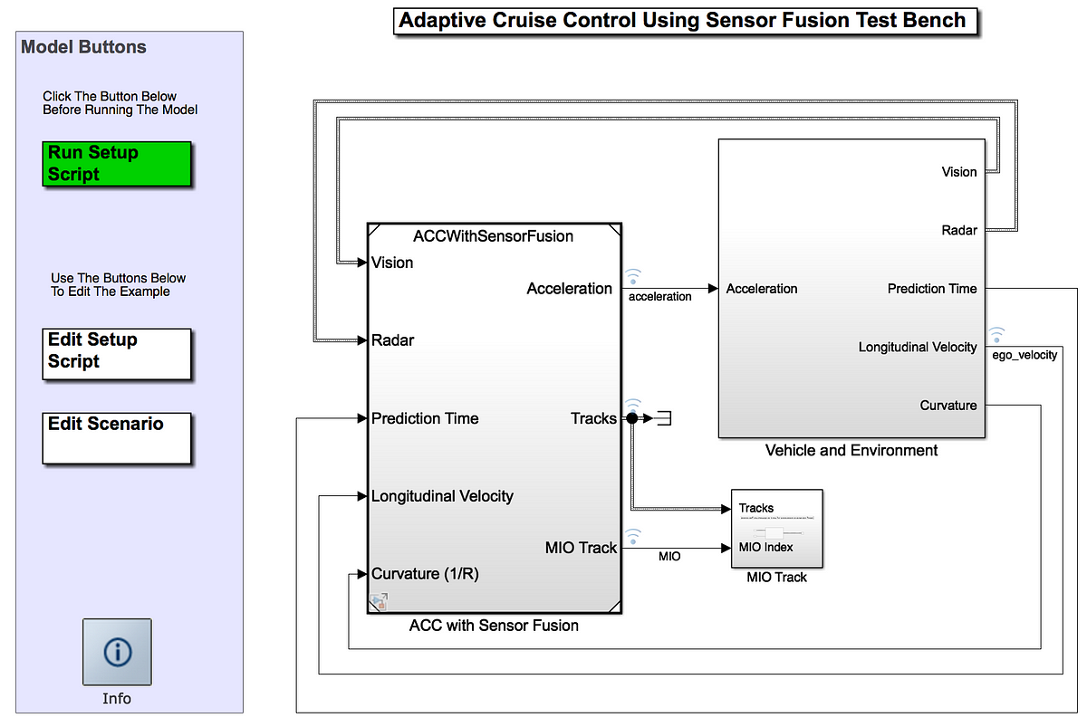 Adaptive Cruise Control with Sensor Fusion within Matlab/Simulink