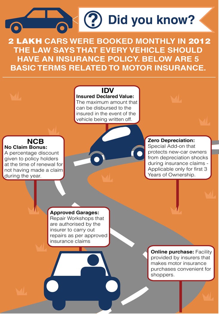 dui dui car cheaper auto insurance