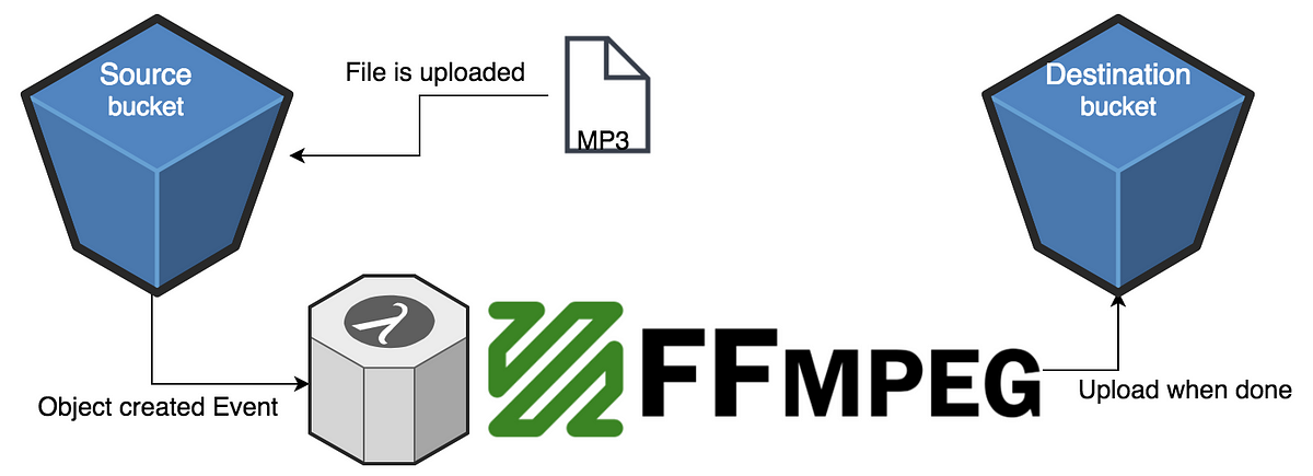 ffmpeg build with many codecs support