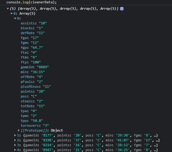 JavaScript: Intro to Array Iteration | by Zach Underwood | Medium