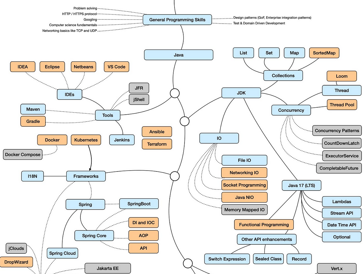 3-ways-to-learn-java-and-become-a-software-developer-in-2023-by