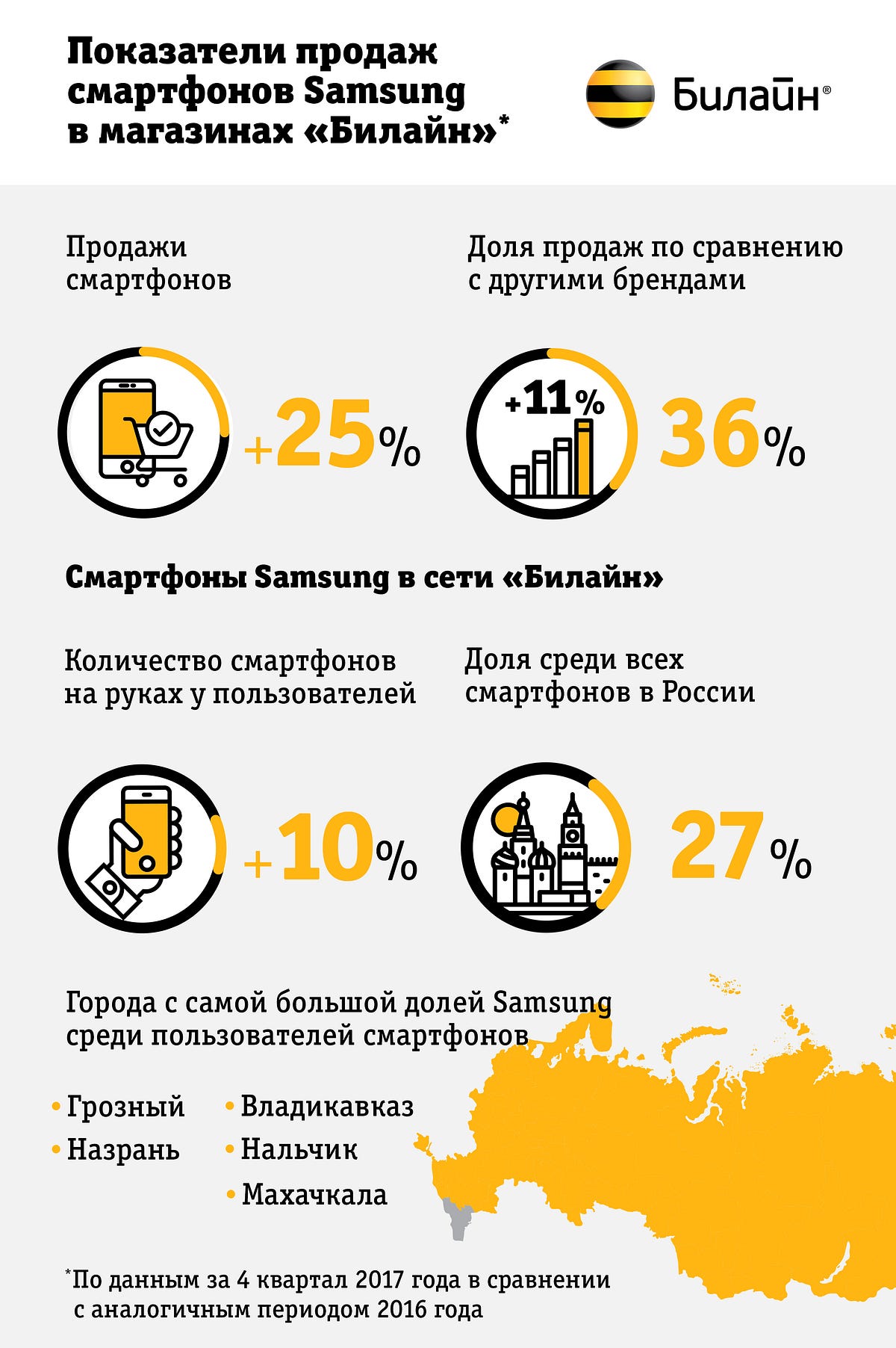 Руководство Интернет Магазина Билайн