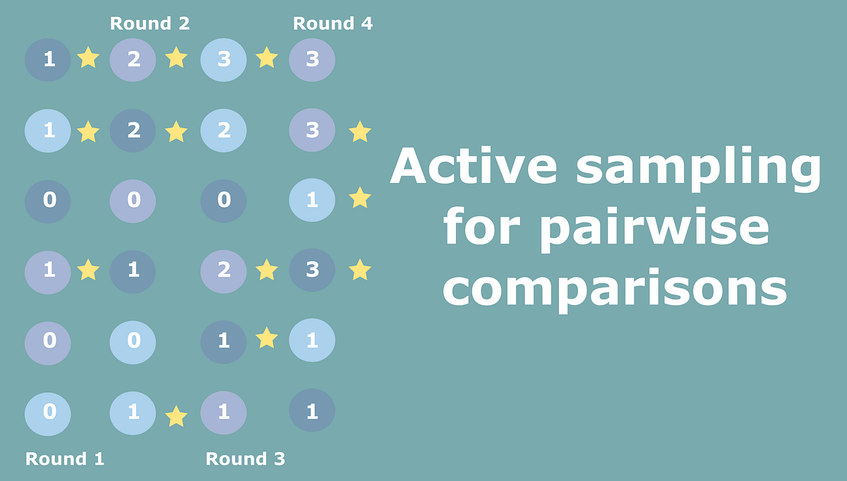 Active sampling for pairwise comparisons by Aliaksei Mikhailiuk