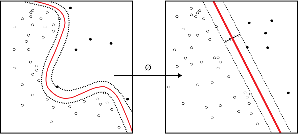Unsupervised Machine Learning With One Class Support Vector Machines By James Stradling Medium