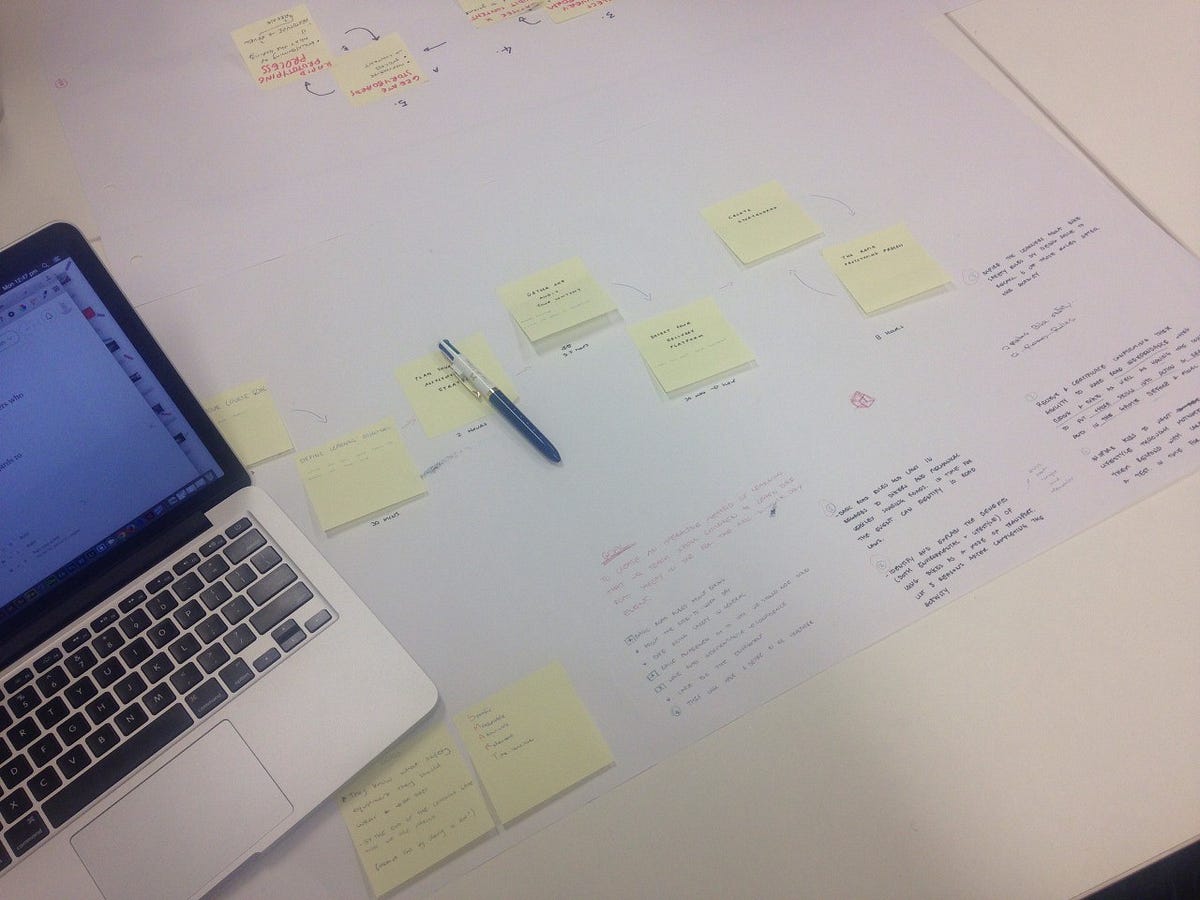 eLearning Interactive Brief. The goal of this brief is to create an