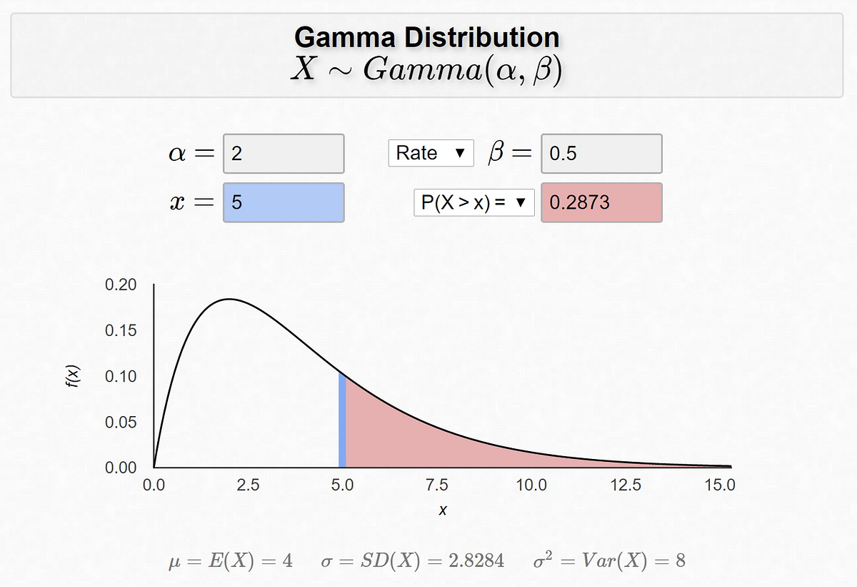 sum-of-exponential-random-variables-by-ms-aerin-towards-data-science