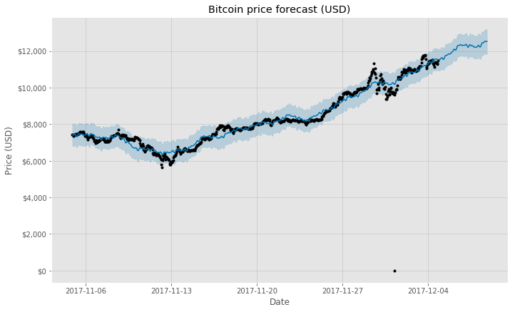 Forecasting Bitcoin Prices Using Facebook S Prophet Library - 