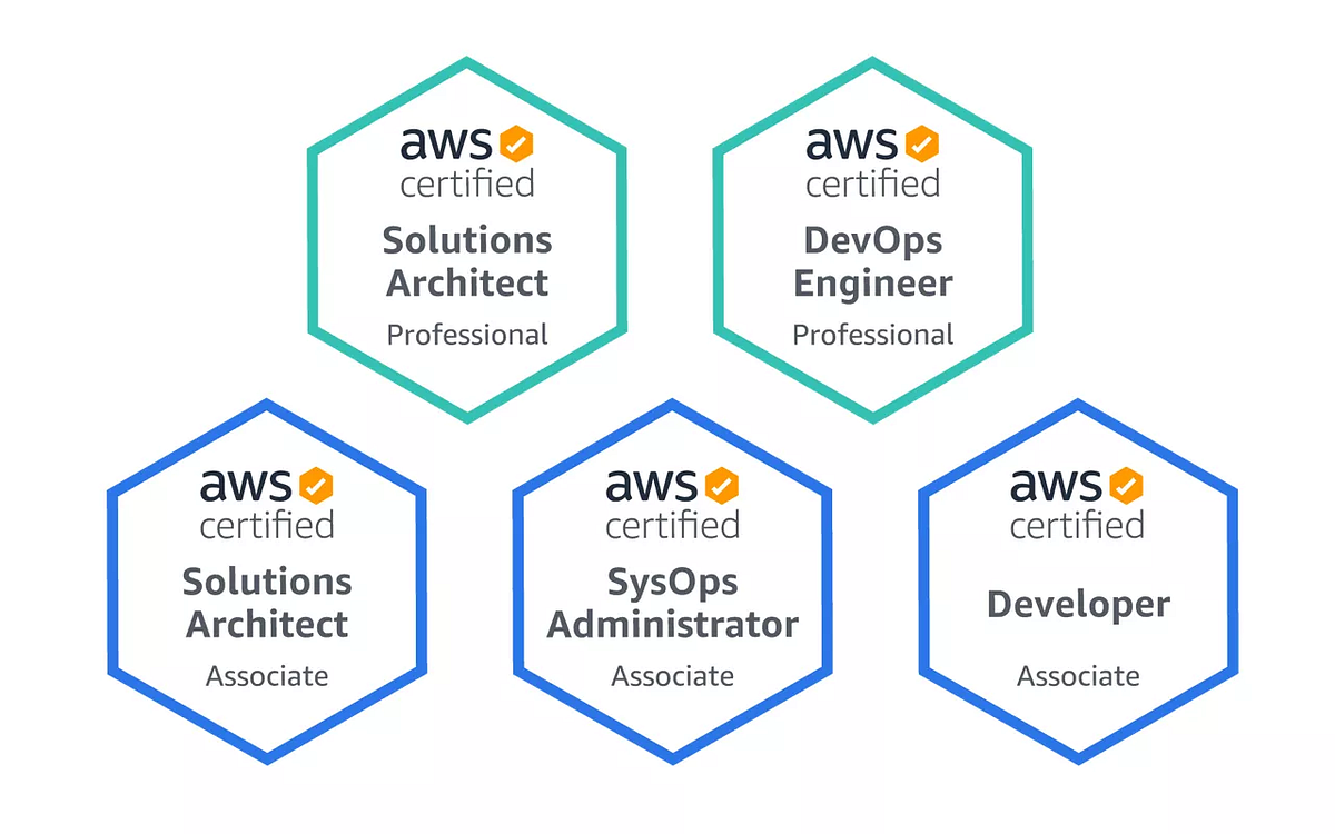 6-best-free-online-courses-for-aws-certification-exams-preparation-in