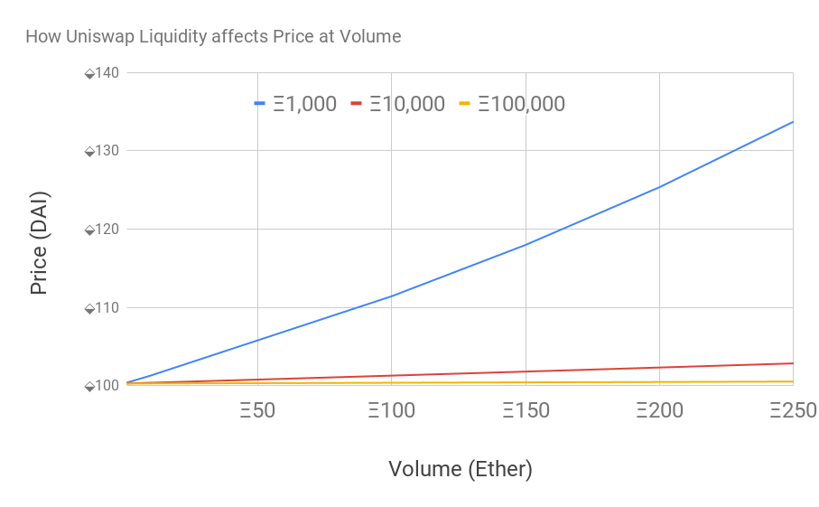 Ethereum Market Depth Chart