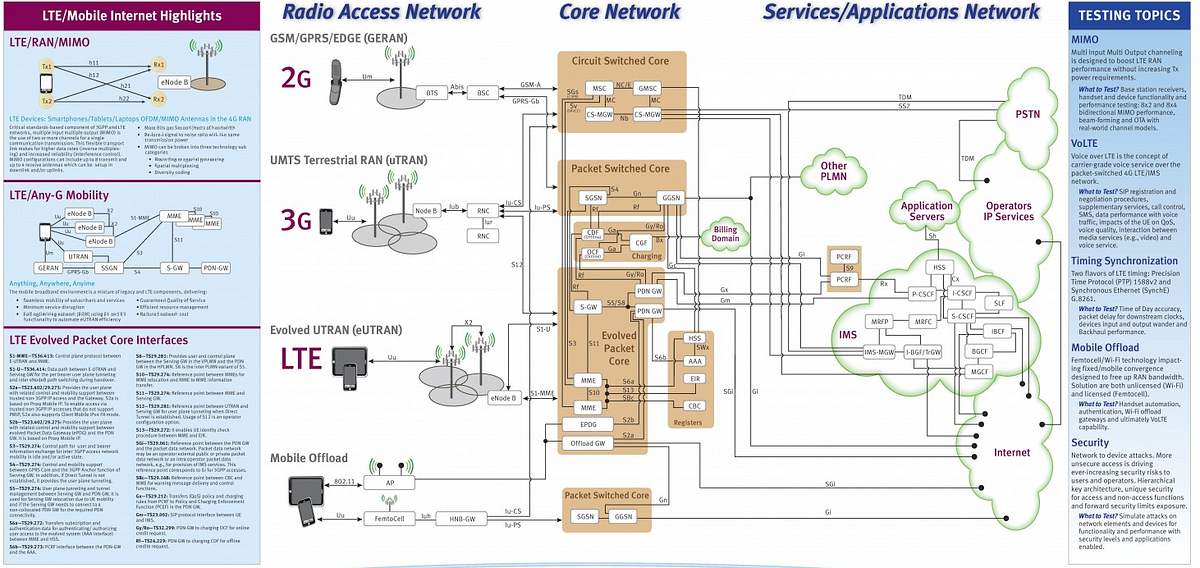 Catching IMSIS With A Simple Imsi Catcher | by Josue Martins | Mobile  Security | Medium