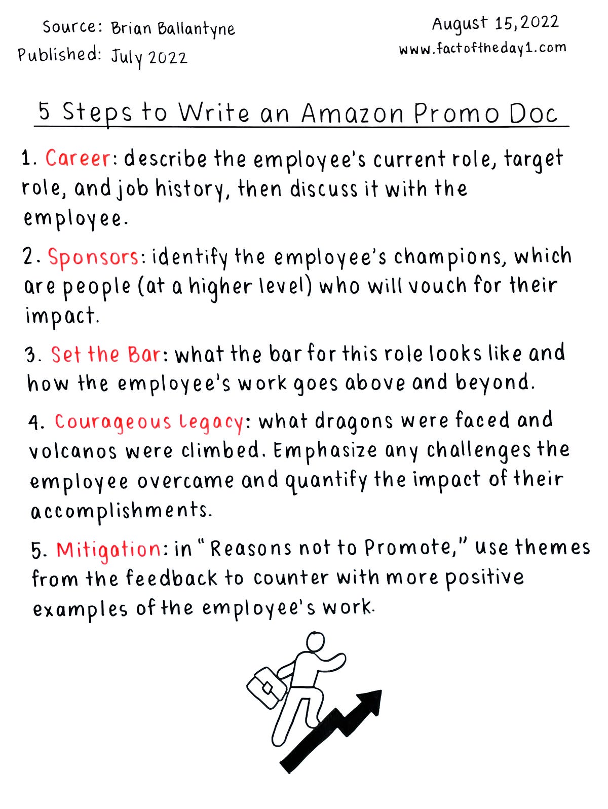 August 15 5 Steps to Write an Amazon Promo Doc Fact of the Day 1