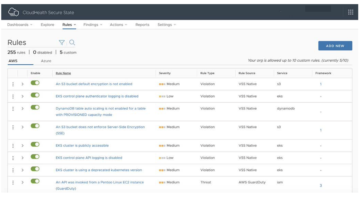 ลดความเสี่ยงด้านความปลอดภัย และการผิด Compliance บนคลาวด์ ด้วย VMware ...