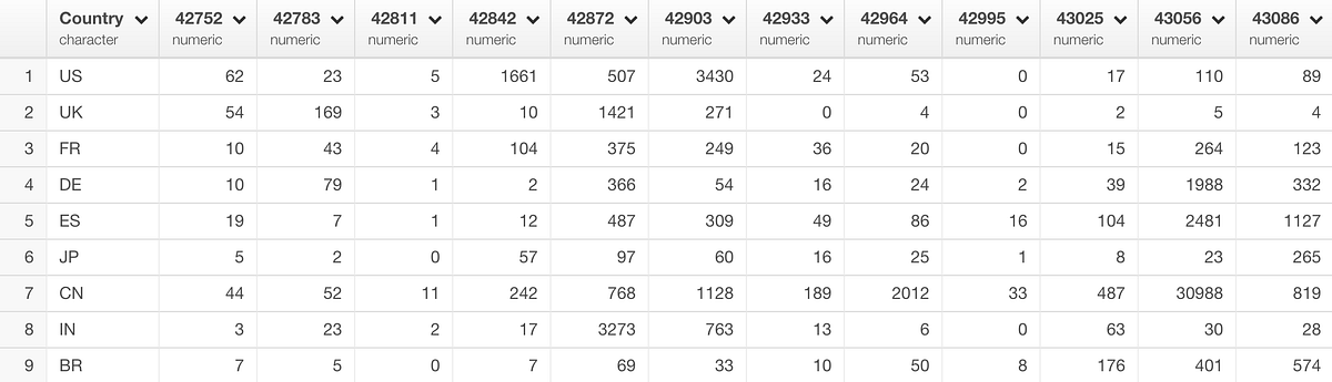 How To Convert Excel Numeric Dates To Date Data Type In R By Kan 