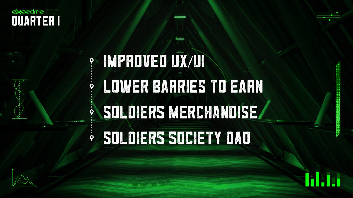 The Road Ahead — Exeedme Roadmap 2022 | PART ONE