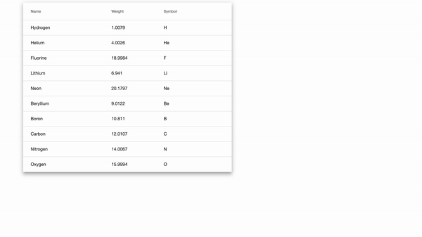 Beautiful Styling for Drag-and-Drop Rows in the Angular DataTable | by ...