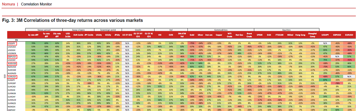 How Divergence In Correlated Assets Can Help You Add An Edge To Your - 