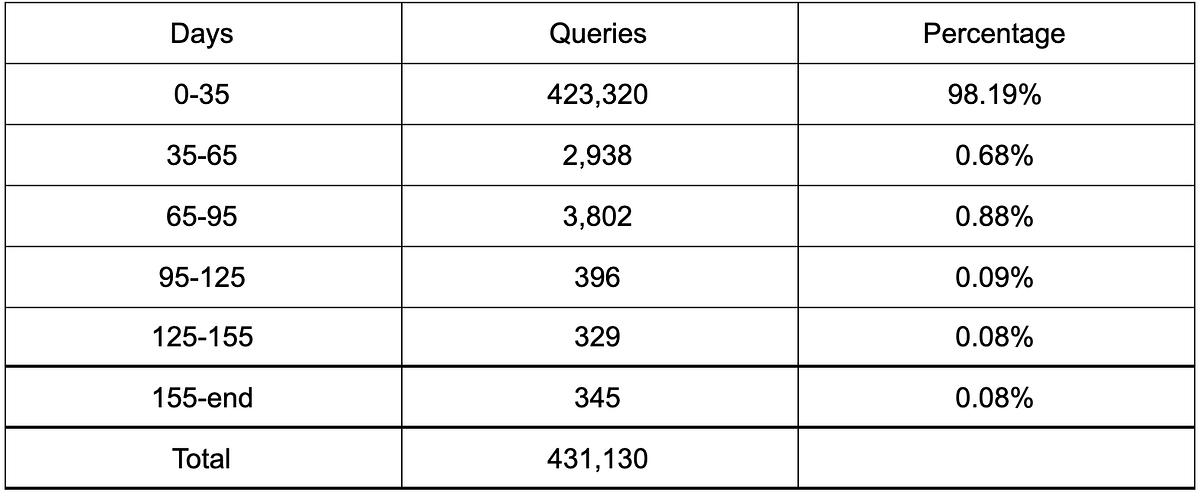 Pinterest’s Analytics as a Platform on Druid (Part 2 of 3)